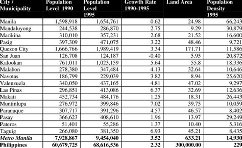 population in metro manila